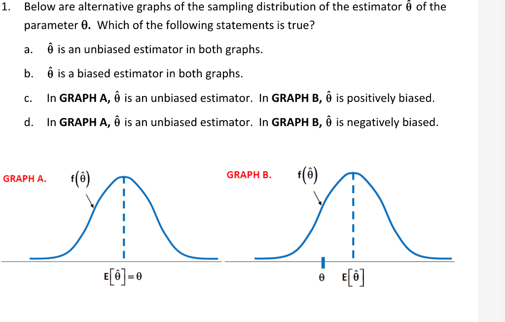 Below Are Alternative Graphs Of The Sampling Chegg Com