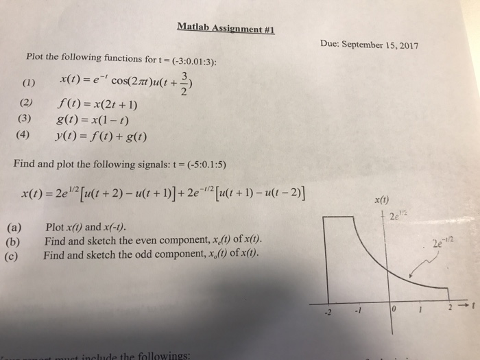 Solved Plot The Following Functions For T 3 0 01 3 Chegg Com