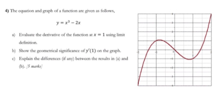 The Equation And Graph Of A Function Are Given As Chegg Com