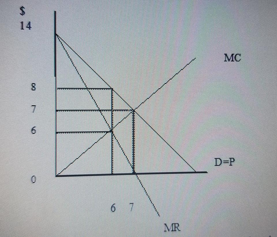 supply curve under monopoly