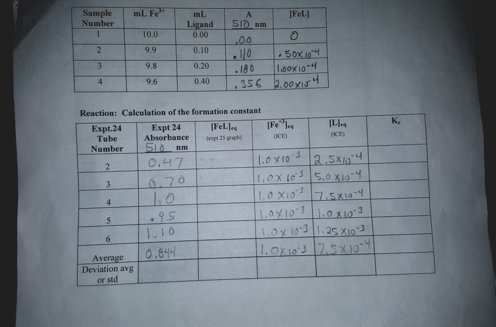 Solved To Mark My Y Axis In Figure 27 1 I Used These 5 Ab Chegg Com