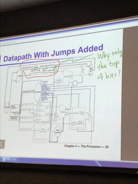 Datapath With Jumps Added Why o .. nn 4 bts ? Data ALU ton Chapter 4-The Processor-29