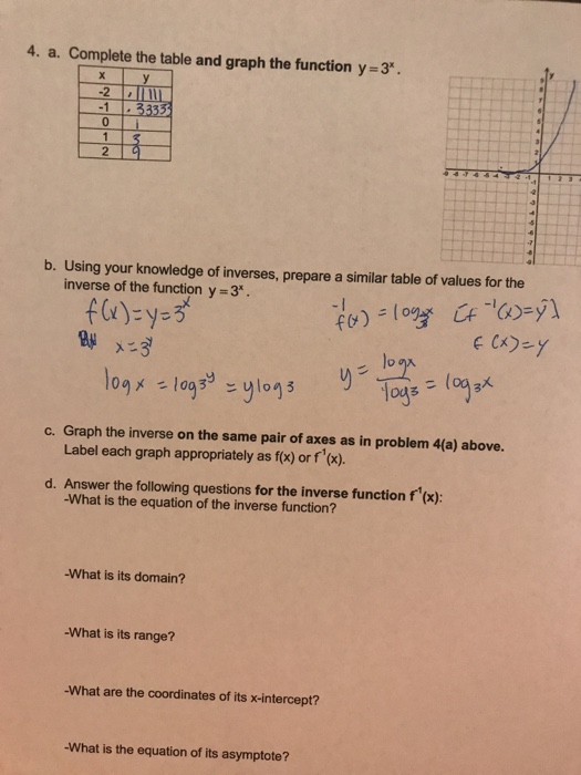 Solved 4 A Complete The Table And Graph The Function Y Chegg Com