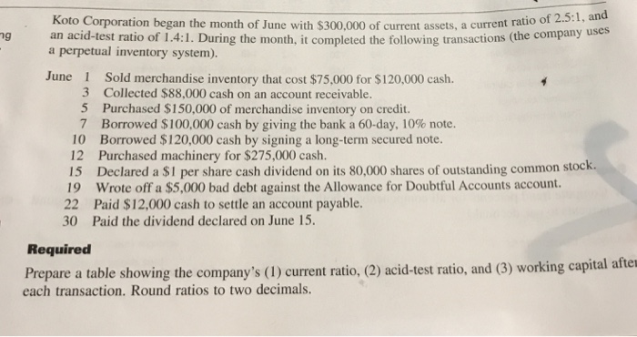 Koto Corporation began the month of June with $300,000 of current assets, a current ratio of 2.5:1, and an acid-test ratio of 1.4:1. During the month, it completed the following transactions (the compay a perpetual inventory system). ng June 1 Sold merchandise inventory that cost $75,000 for $120,000 cash. 3 Collected $88,000 cash on an account receivable. 5 Purchased $150,000 of merchandise inventory on credit. 7 Borrowed $100,000 cash by giving the bank a 60-day, 10% note. 10 Borrowed $120,000 cash by signing a long-term secured note. 12 Purchased machinery for $275,000 cash. 15 Declared a $I per share cash dividend on its 80,000 shares of outstanding common stock. 19 Wrote off a $5,000 bad debt against the Allowance for Doubtful Accounts account 22 Paid $12,000 cash to settle an account payable. 30 Paid the dividend declared on June 15. Required Prepare a table showing the companys (I) current ratio, (2) acid-test ratio, and (3) working capital after each transaction. Round ratios to two decimals.