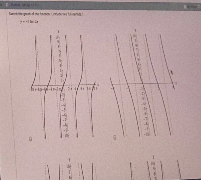 Solved Sketch The Graph Of The Function Include Two Ful Chegg Com