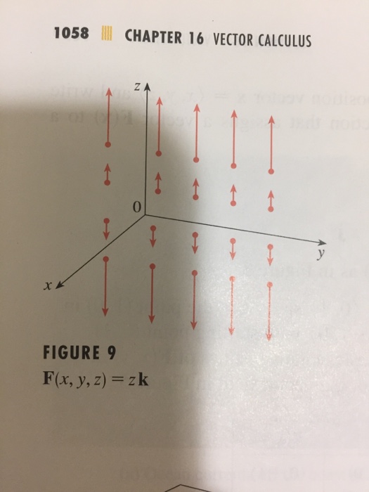 Solved 161 Exercises 1 10 Lll Sketch The Vector Field F