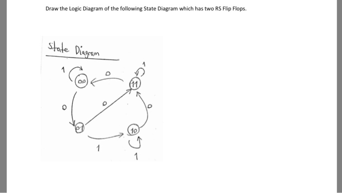 Solved Draw The Logic Diagram Of The Following State Diag Chegg Com