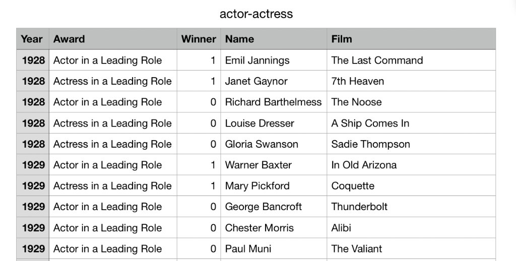 actor-actress Film Year Award 1928 Actor in a Leading Role 1928 Actress in a Leading Role 1928 Actor in a Leading Role 1928 A