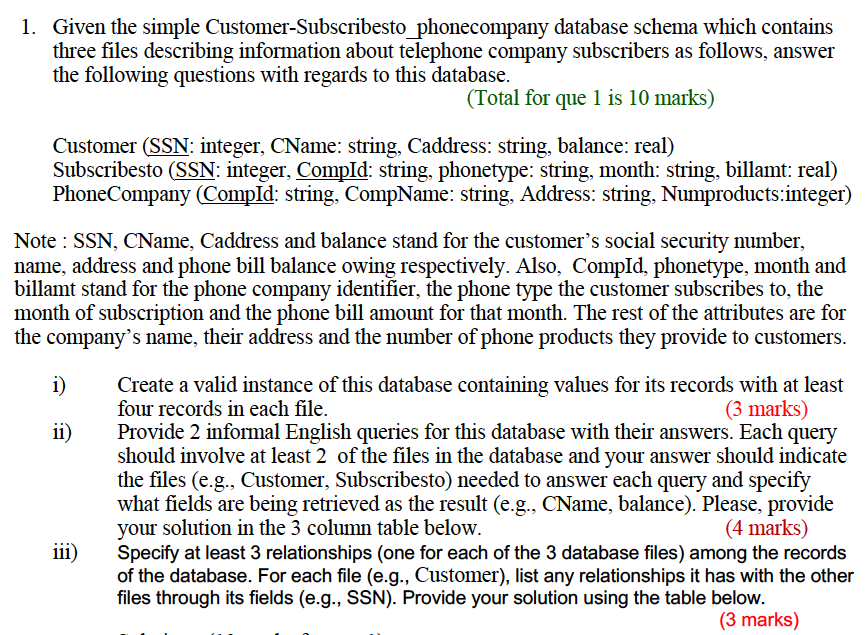 Given the simple Customer-Subscribesto phonecompany database schema which contains three files describing information about telephone company subscribers as follows, answer the following questions with regards to this database. 1. (Total for que 1 is 10 marks) Customer (SSN: integer, CName: string, Caddress: string, balance: real) Subscribesto (SSN: integer, Compld: string, phonetype: string, month: string, billamt: real) PhoneCompany (CompId; string, CompName: string, Address: string Numproducts:integer) Note : SSN, CName, Caddress and balance stand for the customers social security number, name, address and phone bill balance owing respectively. Also, CompId, phonetype, month and billamt stand for the phone company identifier, the phone type the customer subscribes to, the month of subscription and the phone bill amount for that month. The rest of the attributes are for the companys name, their address and the number of phone products they provide to customers i)Create a valid instance of this database containing values for its records with at least four records in each file (3 marks) ii)Provide 2 informal English queries for this database with their answers. Each query should involve at least 2 of the files in the database and your answer should indicate the files (e.g., Customer, Subscribesto) needed to answer each query and specify what fields are being retrieved as the result (e.g., CName, balance). Please, provide your solution in the 3 column table below specify at least 3 relationships (one for each of the 3 database files) among the records of the database. For each file (e.g., Customer), list any relationships it has with the other files through its fields (e.g., SSN). Provide your solution using the table below (4 marks) iii) (3 marks)