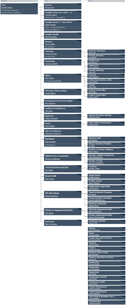 Google Clod (Jan 2019-) Google Cod Jan 2019) Google Health Kant walker Prodact, Coasumer Prodact, Chrome Search Unit HR Operations Telent & Ostreach Programs Virtual &Augmented Reality an Thrsesen