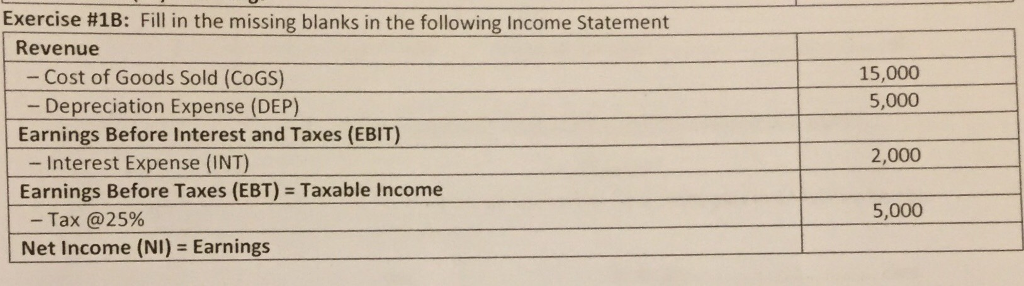 Solved Exercise 18 Fill In The Missing Blanks In The Fo Chegg Com