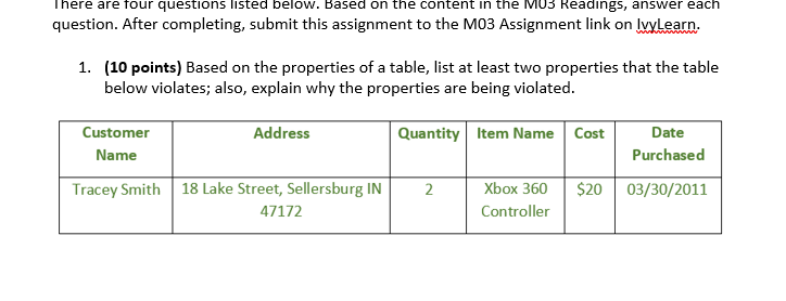 here are four questions listed beloW. Based on the content in the MO3 Readings, answer each question. After completing, submit this assignment to the M03 Assignment link on lvylearn (10 points) Based on the properties of a table, list at least two properties that the table below violates; also, explain why the properties are being violated. 1. Customer Name Quantity Item Name Cost Date Address Purchased 18 Lake Street, Sellersburg IN2 47172 Xbox 360$20 03/30/2011 Controller Tracey Smith