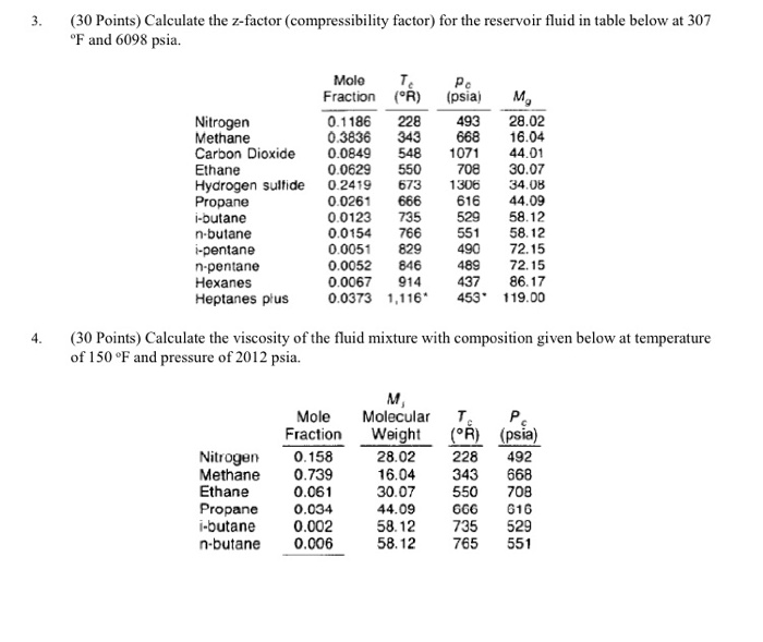 Solved PROBLEM 3. The compressibility factor (Z) for