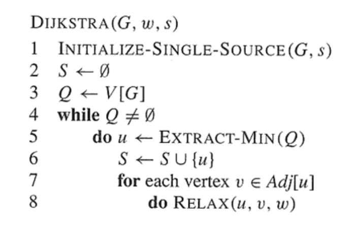 Run The Dijkstra S Algorithm On The Directed Graph Chegg Com