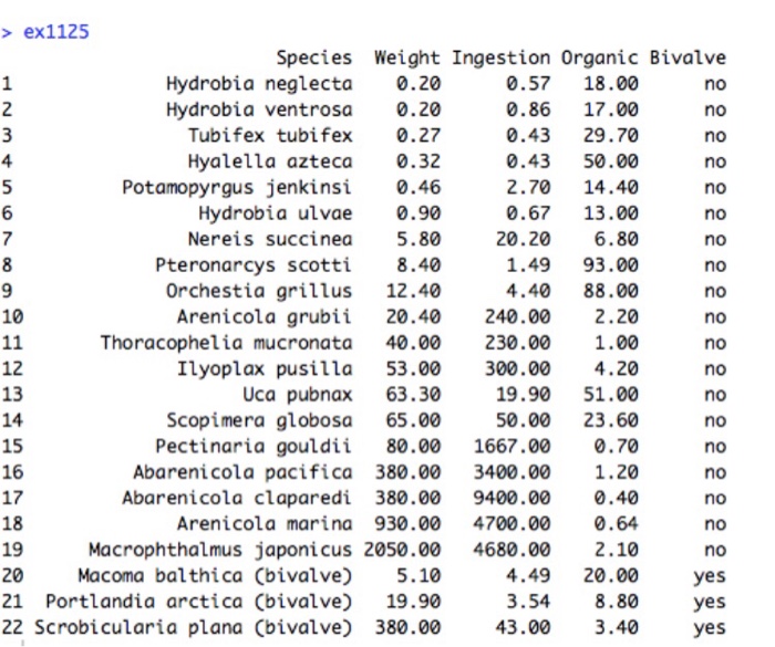 Solved Ingestion Rates Of Deposit Feeders The Ingestion