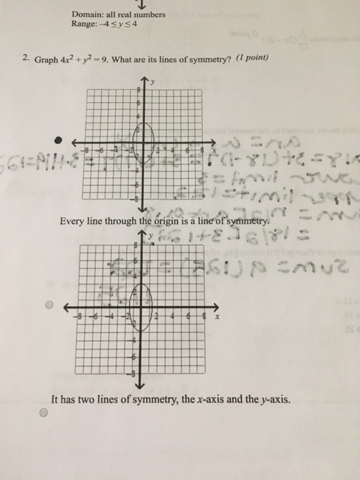 Graph 4x 2 Y 2 9 What Are Its Lines Of Symmetry Chegg Com