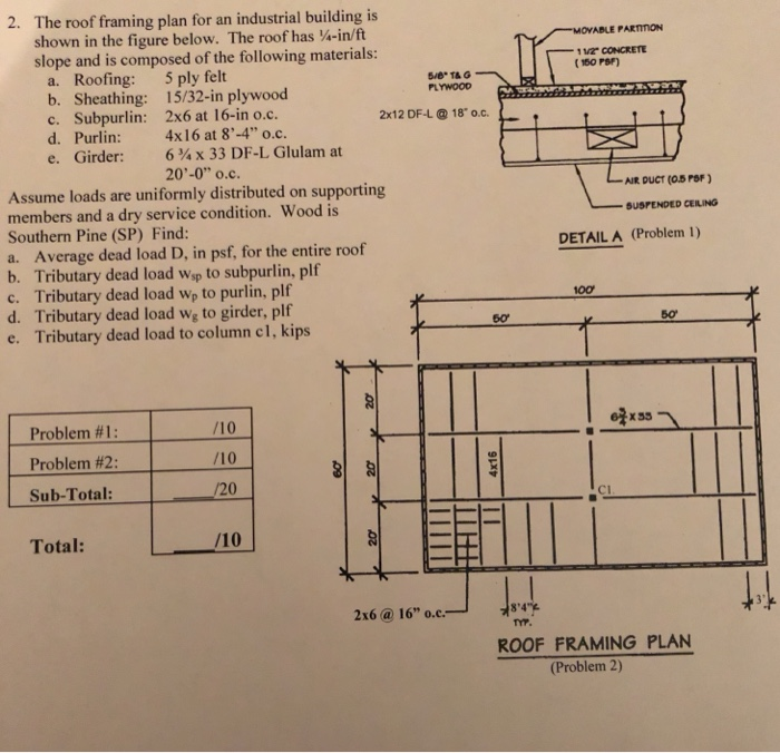 Solved 2 The Roof Framing Plan For An Industrial Buildin