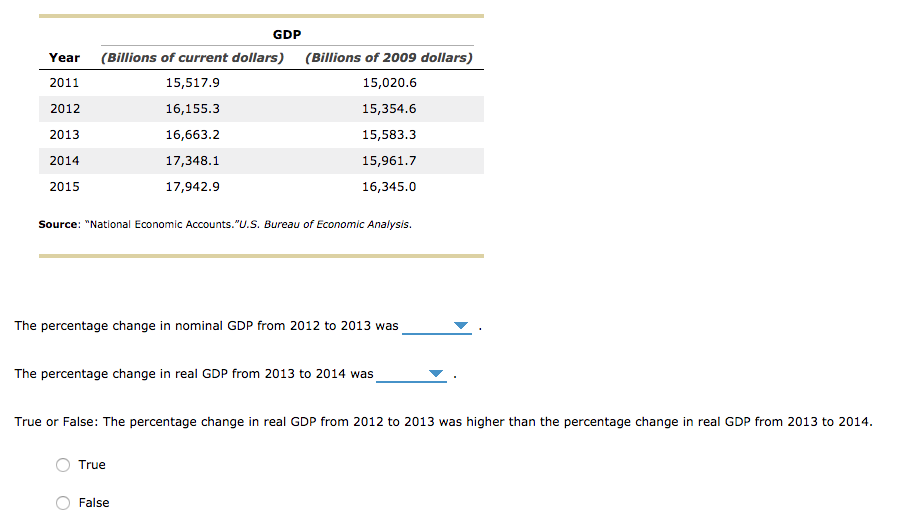 Solved Gdp Year 2017 Billions Of Cur Gdp Year 2017 Billions Of Cur Dollars 15 517 9 16 155 3 663 2