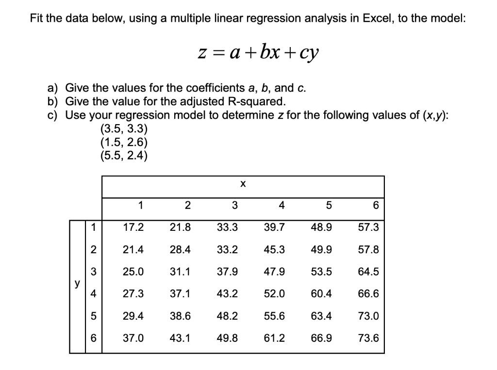 data regression excel