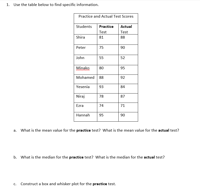 chegg trial test scores