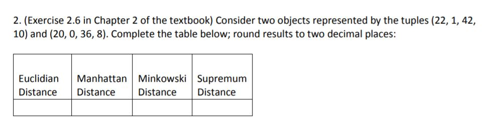 2. (Exercise 2.6 in Chapter 2 of the textbook) Consider two objects represented by the tuples (22, 1, 42, 10) and (20, 0, 36,