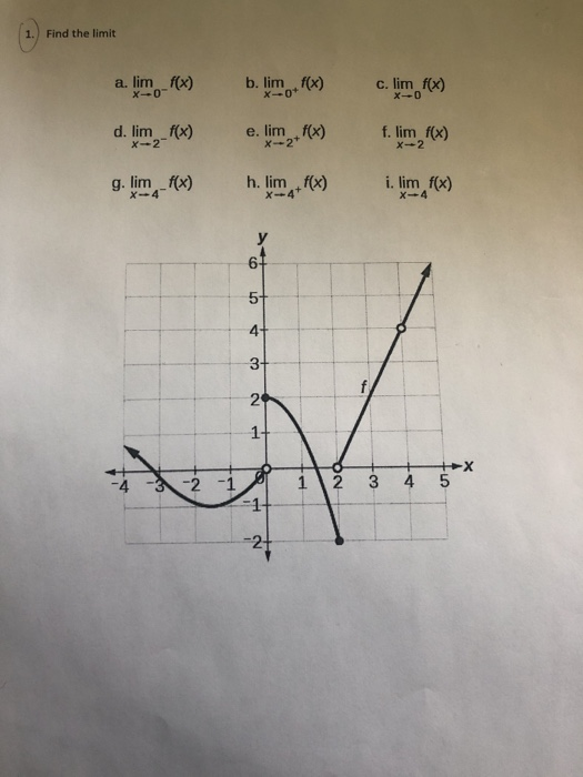 Solved 1 Find The Limit B Lim Fx C Lim Fx A Lim X B Chegg Com