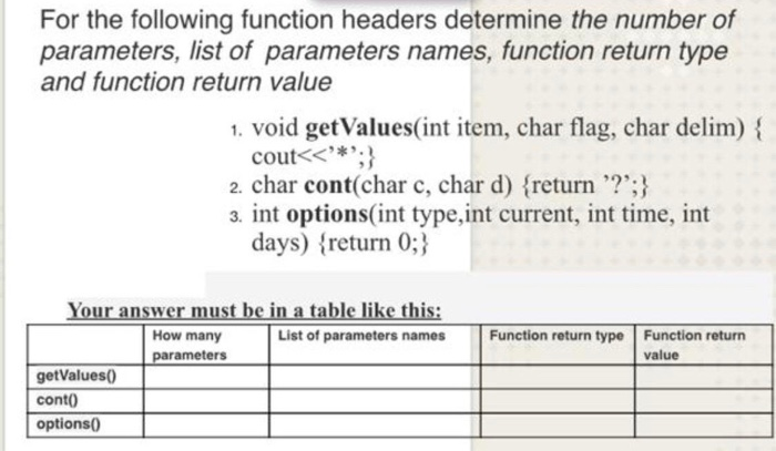 For the following function headers determine the number of parameters, list of parameters names, function return type and fun