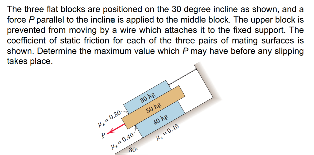 Solved The three flat blocks are positioned on the 30 degree