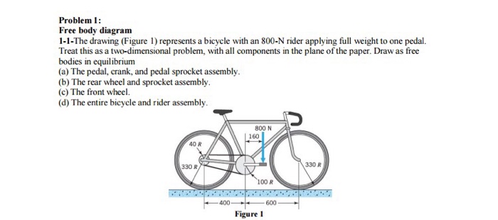 Solved  Free Body Diagram 1