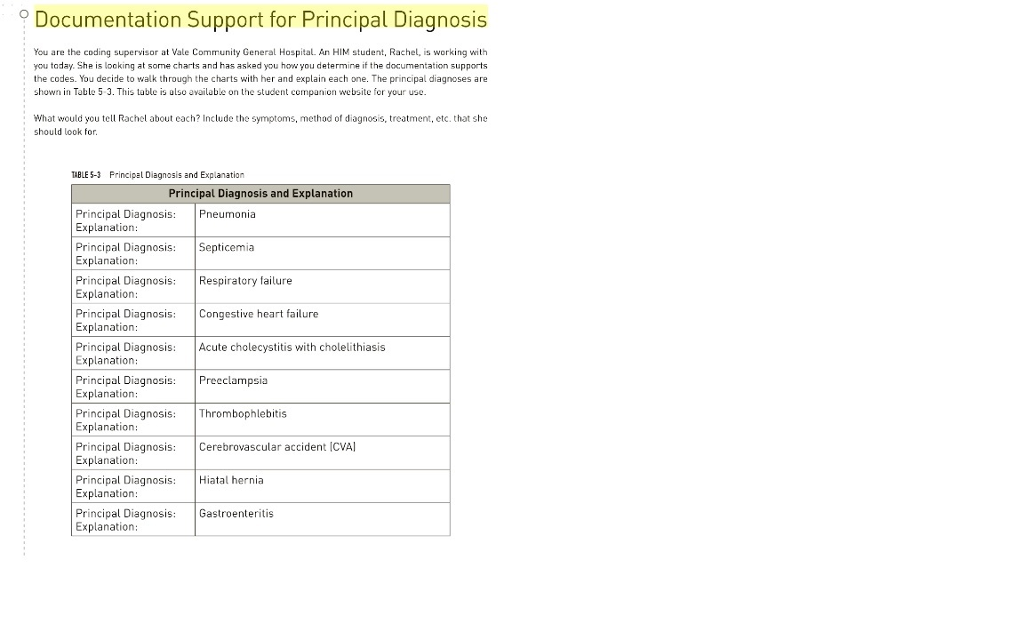 What Should You Look For In Diagnosis >> Solved Documentation Support For Principal Diagnosis You What Should You Look For In Diagnosis >> Solved Documentation Support For Principal Diagnosis You