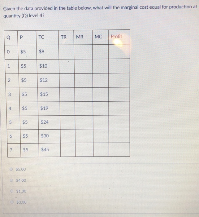 Solved: Given The Data Provided In The Table Below, What W... | Chegg.com