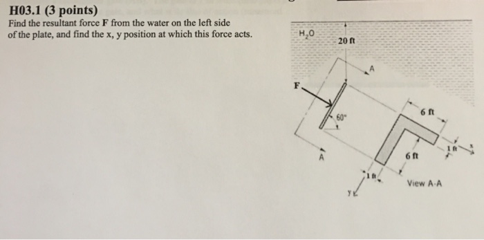 Solved H031 3 Points Find The Resultant Force F From T