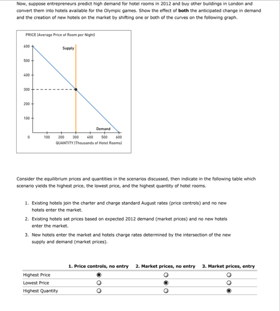 Solved 2 Pricing And Surplus Consider The Market For Hot