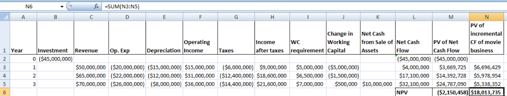 N6 fSUM(N3:N5) PV of Change in Net Cash Working from Sale of Net Cash PV o Operating Income WC f NetCF of movie 1 Year Invest