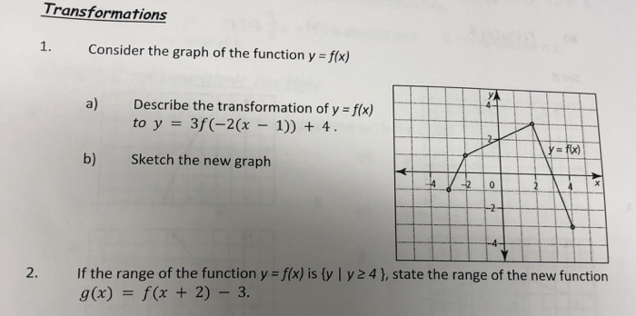 Transformations 1 Consider The Graph Of The Function Chegg Com