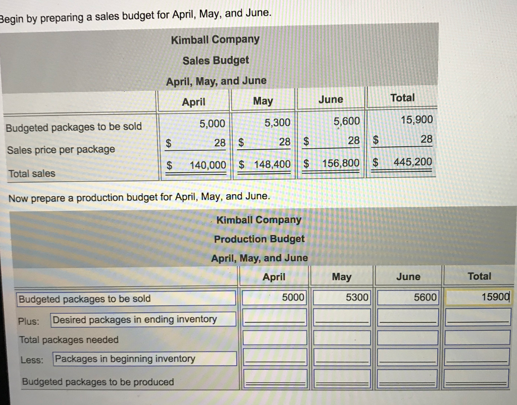 Solved Kimball Company Manufactures Drinking Glasses. One...