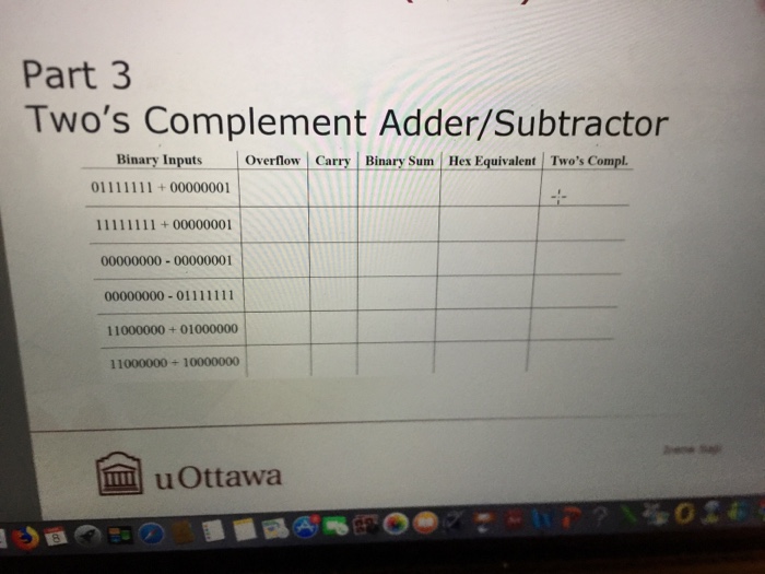Part 3 Twos Complement Adder/Subtractor Binary Inputs Overflow Carry Binary Sum Hex Equivalent Twos Compl. 00000000-01111111 11000000 + 01000000 11000000+10000000 muOttawa