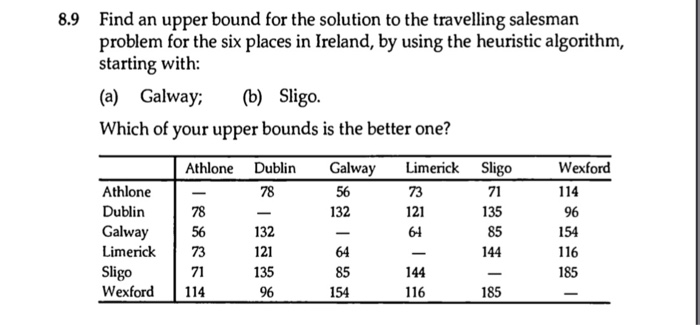 8.9 Find an upper bound for the solution to the travelling salesman problem for the six places in Ireland, by using the heuri