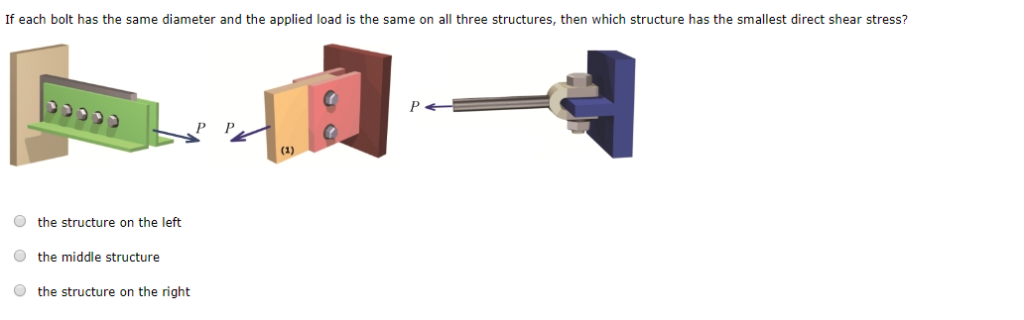 If each bolt has the same diameter and the applied load is the same on all three structures, then which structure has the sma