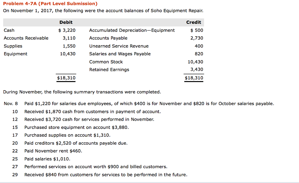 A Enter The November 1 Balances In The Ledger Chegg 