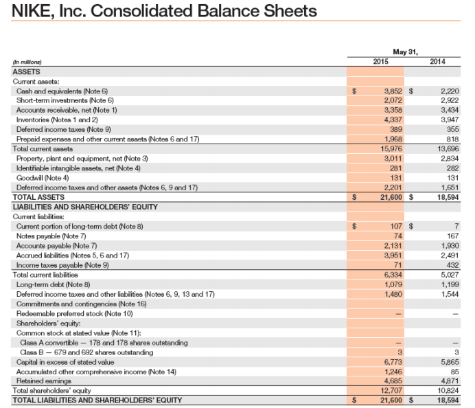 Solved The financial statements for Inc., are | Chegg.com