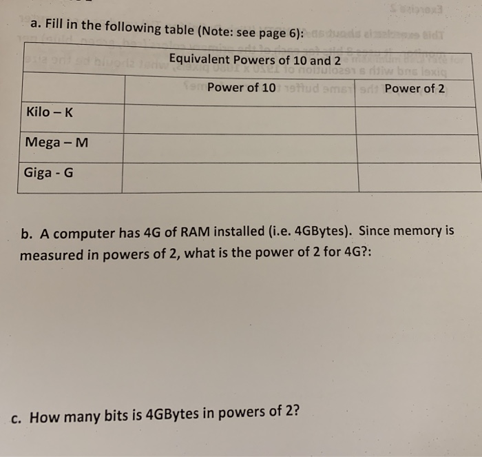 a. Fill in the following table (Note: see page 6): Equivalent Powers of 10 and 2 Power of 10 Power of 2 Kilo - K Mega -MM Gig