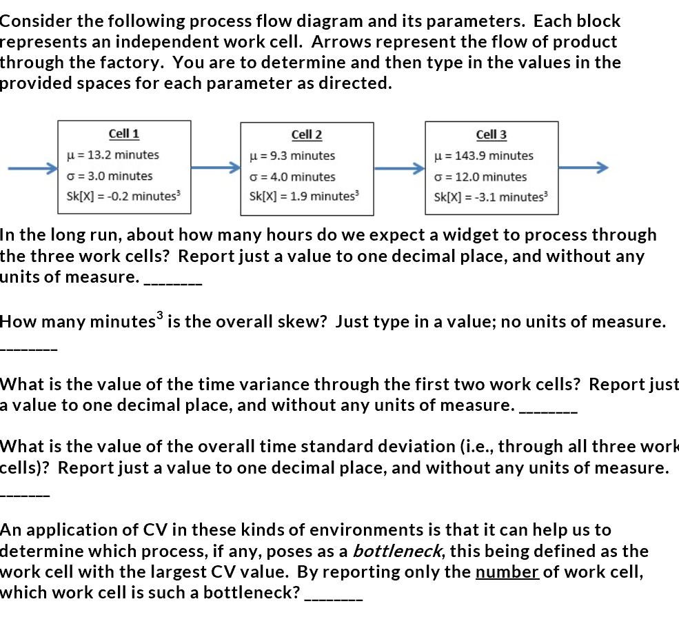 Consider the following process flow diagram and its parameters. Each block represents an independent work