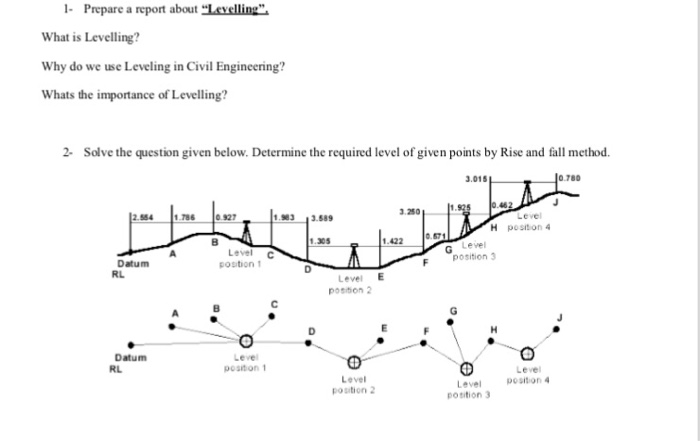 Solved 1 Prepare A Report Aboutュavelling What Is Level Chegg Com