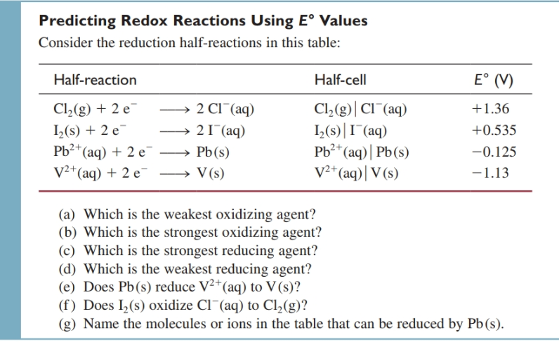 Solved Predicting Redox Reactions Using E Values Consider