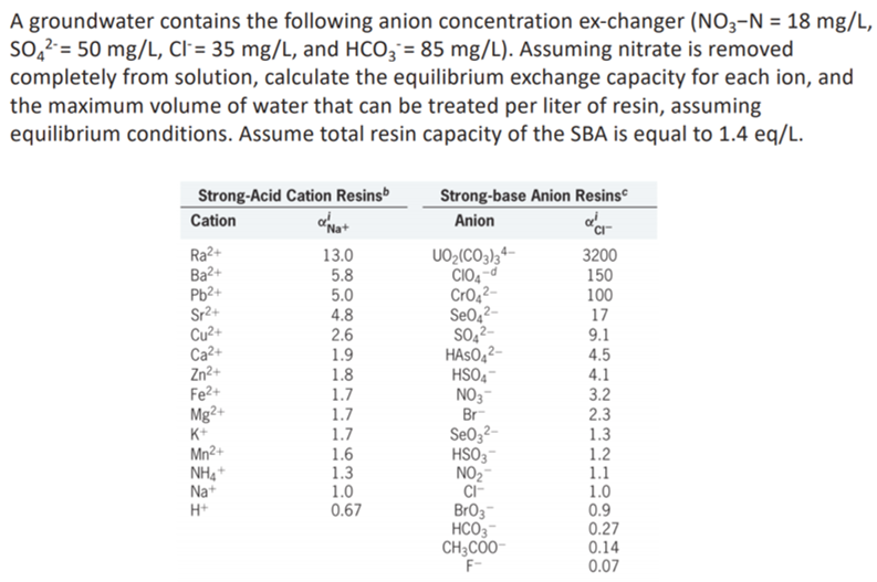 A Groundwater Contains The Following Anion Concent Chegg Com