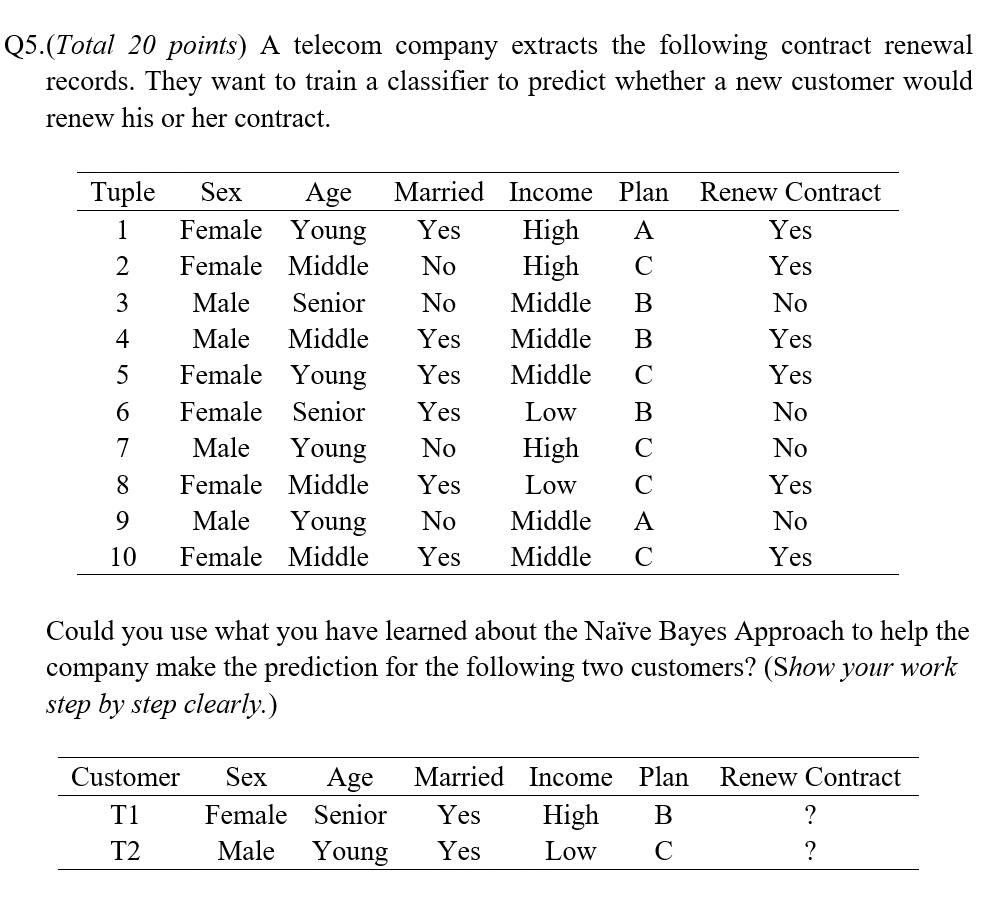 Solved Q5.(Total 20 points) A telecom company extracts the | Chegg.com