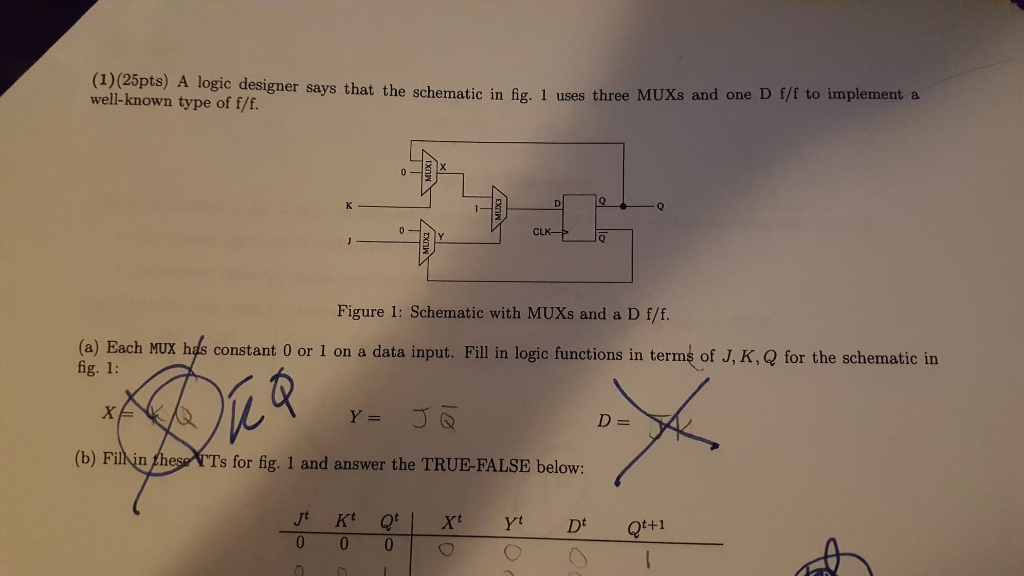 Solved 1 Fill In Logic Functions In Terms Of J K Q For Chegg Com