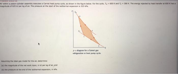 the cycle mot