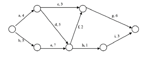 c, 3 C. a, 4 g. 6 d, 5 f 2 b. 5 i.3 h, 1